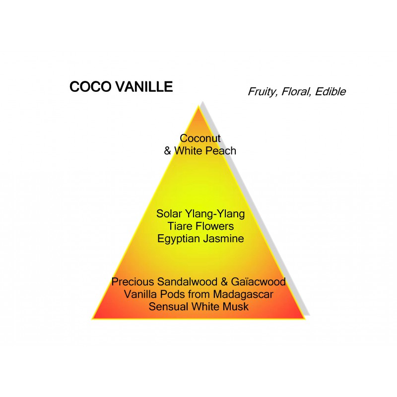 Mancera Coco Vanille - Eau de Parfum -